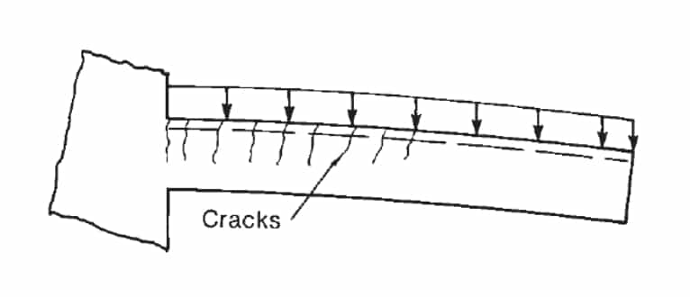 Pola retak pada balok