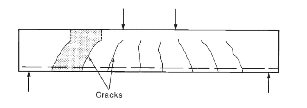 Retak geser pada balok sederhana