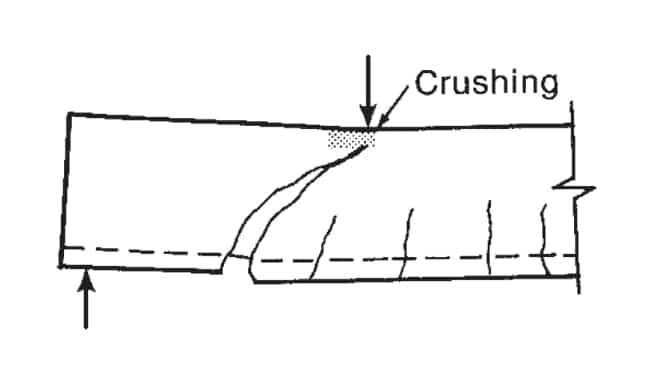 Pola retak kegagalan tekanan geser