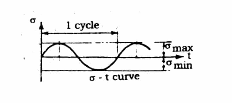 Full Reversal