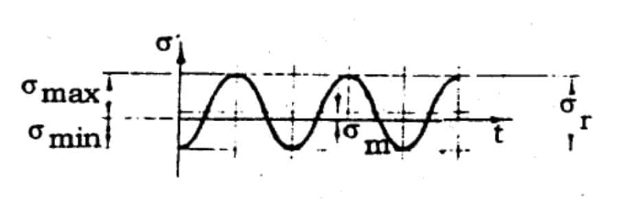 Reversing/ Alternating