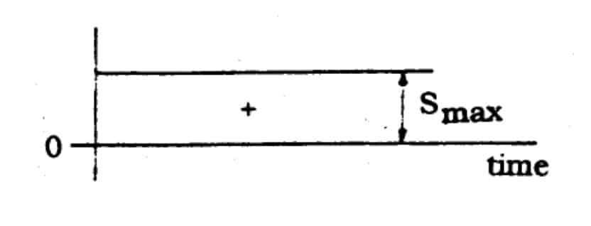 grafik static load 